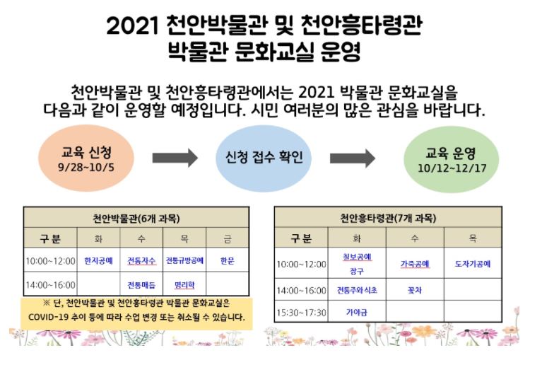 2021 천안박물관 및 천안흥타령관 박물관 문화교실 운영